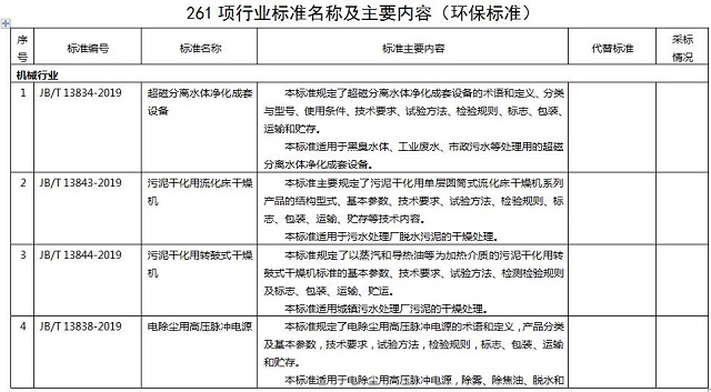 261項(xiàng)環(huán)保標(biāo)準(zhǔn)名稱及主要內(nèi)容，德佳環(huán)保